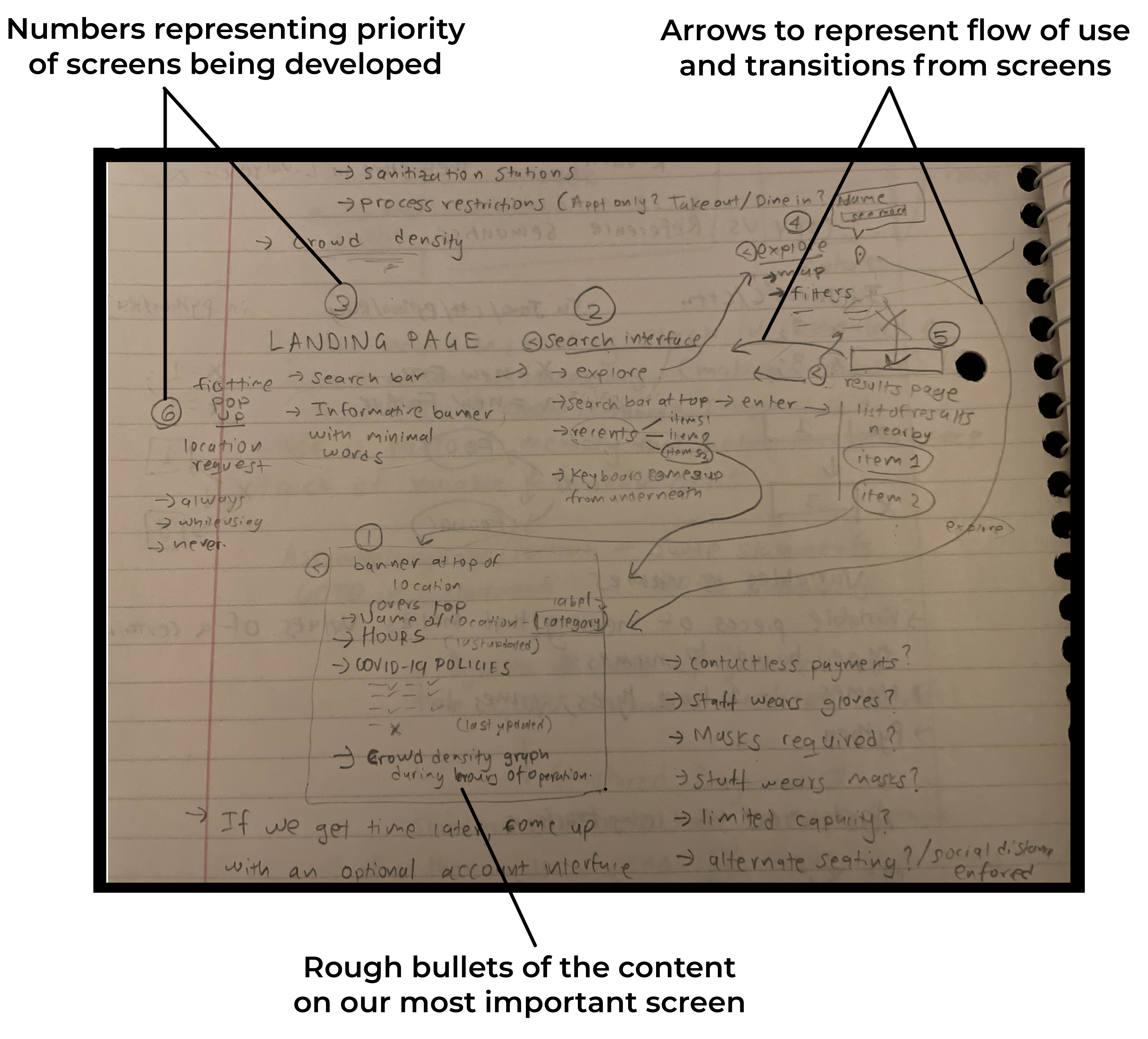 Workflow diagram